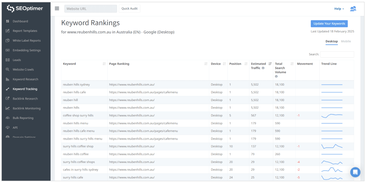 Keyword tracking tool results